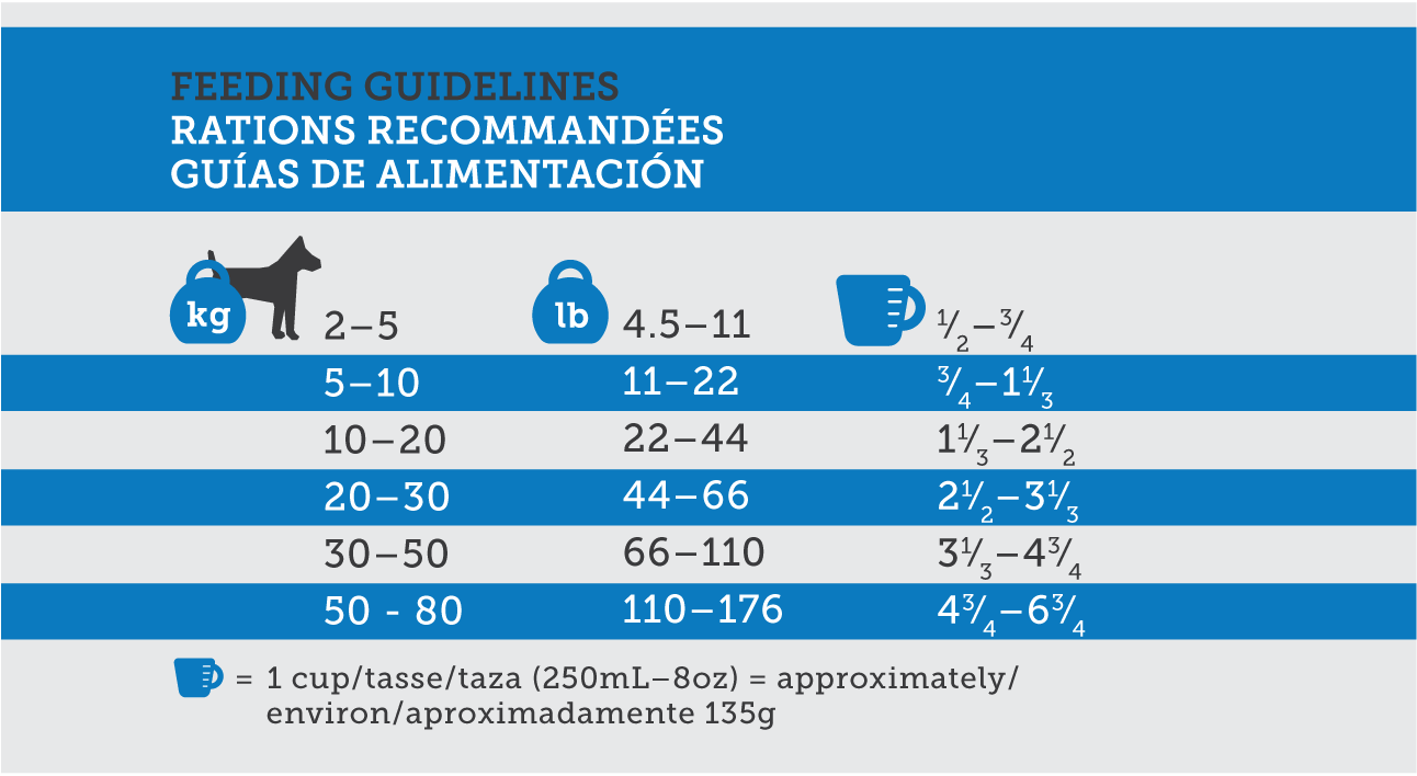 proseries_senior-weight-management_feeding.png